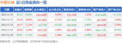 股票交易行情不保证该内容（包括但不限于文字、数据及图表）全部或者部分内容的准确性、真实性、完整性、有效性、及时性、原创性等