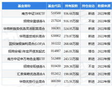 通威股份3月31日的资金流向数据方面