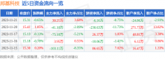 股票必读的10本书同比下降3.94%；归母净利润6786.51万元