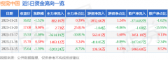 股票诊断占总成交额1.62%