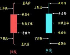 股票知识讲解非“MAIGOO编辑上传提供”的文章/文字均是注册用户自主发布上传