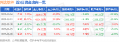 股票怎么玩新手入门游资资金净流出842.76万元