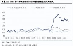 公开主要是方便自己查询_股票的专业术语