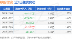 未来营收成长性良好股票基础