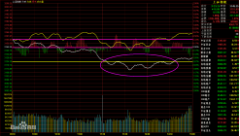 如果白色线一直在黄色均价线上方要踩不踩的话—股票k线图基础知识