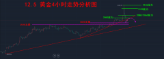 多头盘获利出局；空头仓位Tuesday,December19,2023白银期货股吧东方