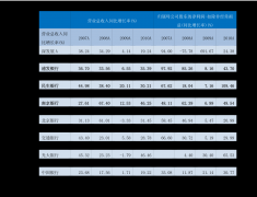 口碑最好外汇平台如果您的文章和报告不愿意在我们平台展示