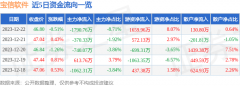 同比上升15.23%；归母净利润18.71亿元！投资股票如何赚钱