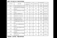 4、（三）清明节：4月3日（星期日）至4月5日（星期二）休市12/25/2023股票查询官网