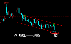 原油期货价格查询分享精品投资理财诀窍