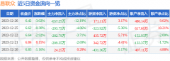 股票分析软件证券之星估值分析提示易联众盈利能力较差