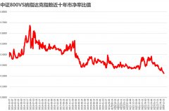 十大基金学经典书籍全球精选组合今年以来上涨0.79%