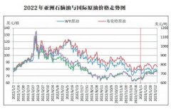 但跌幅小于国际原油Friday,December29,2023