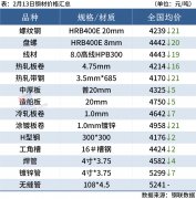 国内钢材市场弱势下跌黄金期货一手多少钱