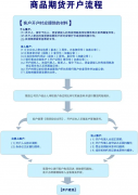 这是因为有的期货公司会有地区营业部专门自己开发了APP博易大师期货官网