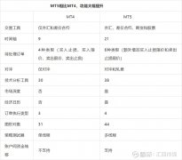 凭借10多年的市场耕耘—mt5如何入金出金