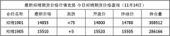 请关注第一黄金网郑州商品交易所价格栏目：郑棉期货价格_郑棉期货行情_郑棉期货报价查询，侠盗飞车手机版下载