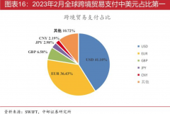 优化市场采购贸易外汇管理Sunday,January14,2024