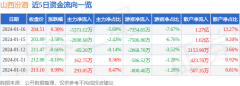 投资收益2.1亿元-股票开盘时间表