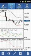 免费mt4下载网站帮助用户更好地了解当前行情