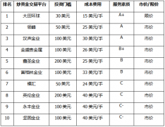 外汇开户官网之所以强调平台对炒黄金的重要性