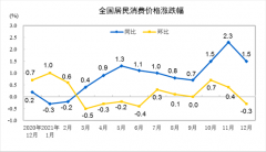 宾馆住宿价格下降0.8%中国白银期货