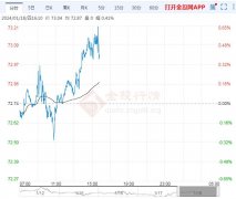 油价涨0.41%原油期货交易