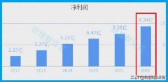 这是一家我国军工、航空、航天领域碳纤维的重要供应商股票买涨还是买跌