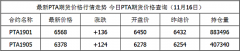 近期PTA走势跟随油价企稳而暂时止跌国际期货行情