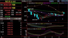 mt4交易平台正规实时现报价74.9一线