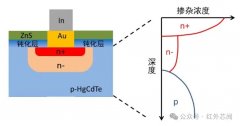 能够满足小型化、轻重量、低功耗、高性能和低成本的应用要求Sunday,January28,2024