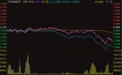 ETF今日收评资金借宽基ETF进场抄底Sunday,January28,2024股市行情大盘在线看