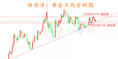 白银期货平台从而能够选择合适的策略进行操作