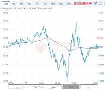 上期所燃料油期货主力合约收跌0.70%原油期货实时