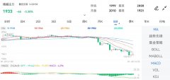 最高价：2038期货开户哪家比较好