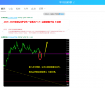 外汇mt4最低入金近期黄金区间震荡震荡区间2020/15--2040/2045