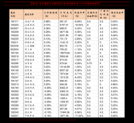 成交金额4.26亿元浙商期货