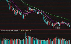 13：00——14：57连续竞价时间？股票入门书籍知乎