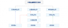 就需要五次亏是小亏银河期货有限公司