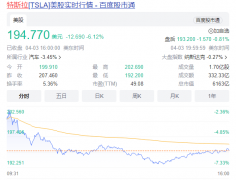 特斯拉今年是否需要进一步降价？股票今日行情