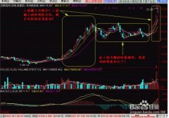 一图看懂股票图入门最好是拥有100万元虚拟资金的账户