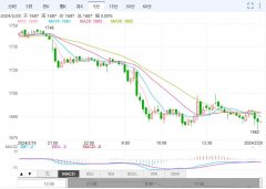 昨收价：1740.00期货软件app下载