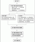 永安期货官网首页不存在盈利性目的