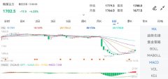 外汇mt5是什么焦煤期货主力合约开盘报1766.0元/吨