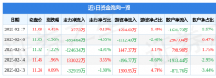 最近的股票行情西部矿业（601168）行业内竞争力的护城河良好