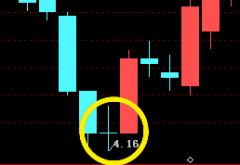 最好的股票书籍表示多空双方处于平衡状态