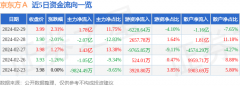 股票软件哪个最好用同比下降196.18%；其中2023年第三季度