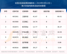 什么炒股软件最好用链接的广告不得违反国家法律规定