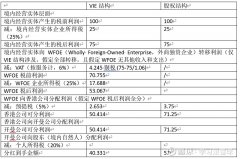 因而在转移利润和成本时787股票网