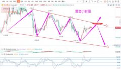 白银标准合约偏多信号；1小时震荡回升